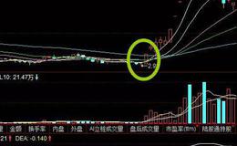 <em>股票知识大全</em>丨股票蒲根水暖形态如何看？蒲根水暖形态实战技巧
