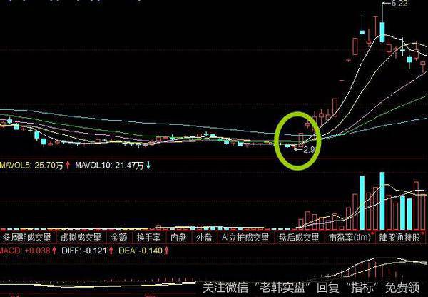 股票蒲根水暖形态实战