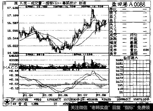 图1-22是盐田港A(0088)