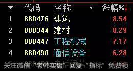 今天收盘涨幅榜