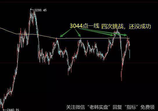 很有可能控制住了更大的下跌的风险