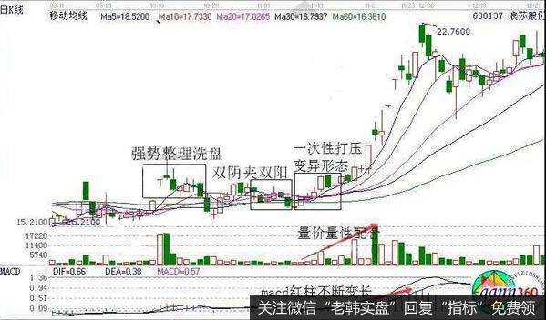 浪莎股份的历史上的部分截图