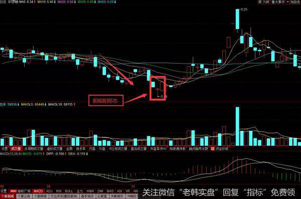 *ST罗顿日K线历史走势图