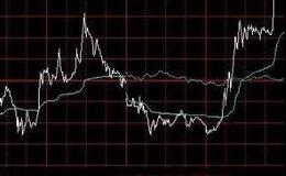 炒股入门丨<em>什么是股票</em>气冲斗牛阳线上攻？气冲斗牛阳线上攻炒股实战技巧讲解