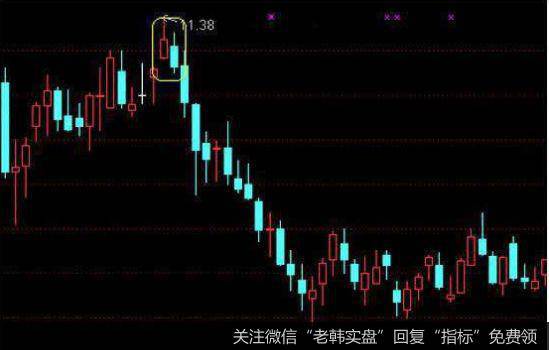 挽绣线K线形态意义