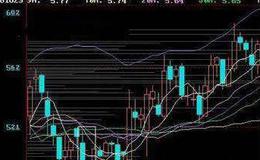 K线图解 | 待入线K线组合实战案例