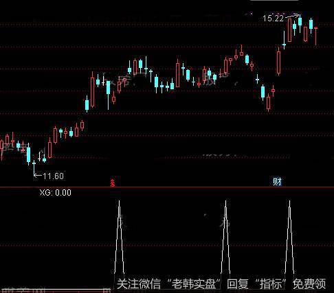 通达信今天抓到牛<a href='/tongdaxin/286635.html'>选股指标</a>公式详细介绍