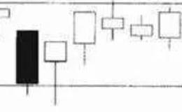 K线分析法 | 摇橹底部线K线形态实战解析