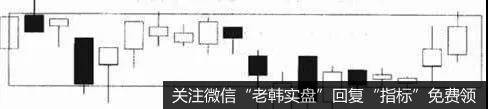 摇橹底部线K线形态特征