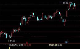 通达信超牛短线反弹指标公式详细介绍