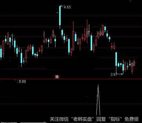 通达信主升抓<a href='/scdx/290019.html'>牛股</a><a href='/tongdaxin/286635.html'>选股指标</a>公式详细介绍