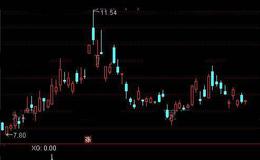 通达信小阴阳<em>选股指标</em>公式详细介绍