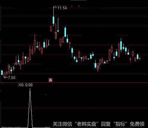 通达信小阴阳<a href='/tongdaxin/286635.html'>选股指标</a>公式详细介绍