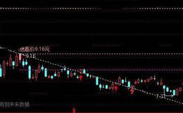 通达信趋势黄金分割划线主图及<em>选股指标公式</em>详细介绍