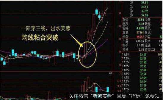 基建投资加速上马，活跃资金积极出手(附股)