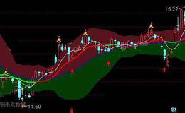 通达信稳稳的赚主图指标公式详细介绍