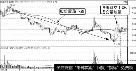 凤凰光学K线走势图