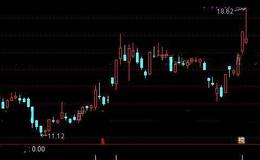 通达信牛爆选股指标公式详细介绍