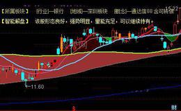 通达信不断创新高主图指标公式详细介绍