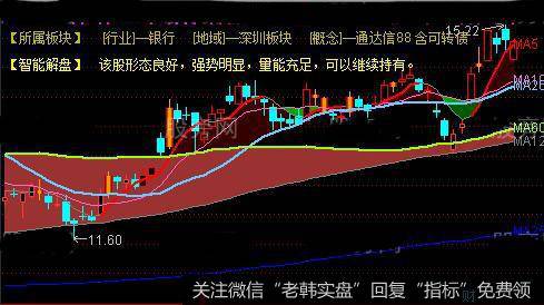 通达信不断创新高主图指标公式详细介绍
