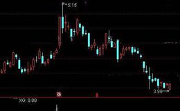 通达信多头排列十字星选股指标公式详细介绍