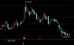 通达信多头排列十字星<em>选股指标公式</em>详细介绍