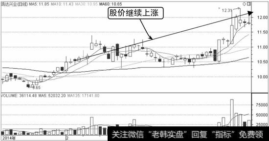 鸿达兴业K线走势图