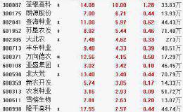 3月3日板块复盘：云游戏、云办公火了！机构看好5G的下游应用 投资主线曝光！