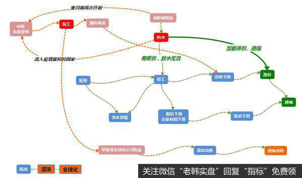 龙虎榜复盘：美股暴涨，市场冲高回落，科技+基建是主线