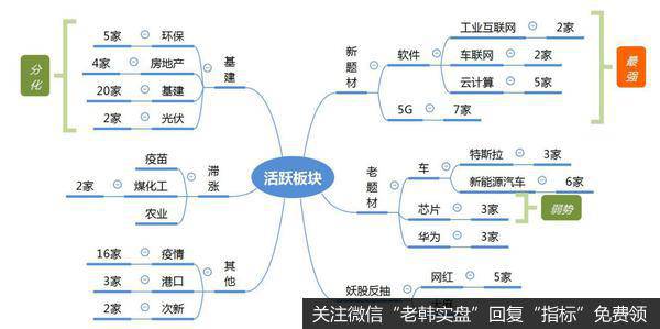 龙虎榜复盘：美股暴涨，市场冲高回落，科技+基建是主线