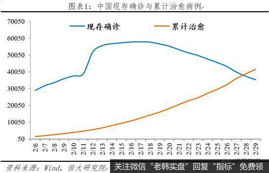 任泽平<a href='/caijunyi/290233.html'>股市</a>最新相关消息：谈疫情全球流行：悲观估计或产生世界经济危机1