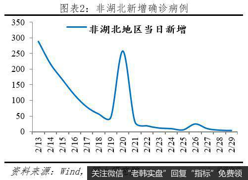 任泽平股市最新相关消息：谈疫情全球流行：悲观估计或产生世界经济危机2