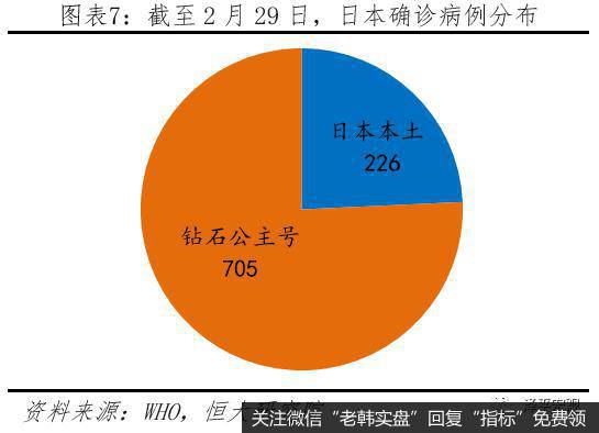 任泽平股市最新相关消息：谈疫情全球流行：悲观估计或产生世界经济危机7