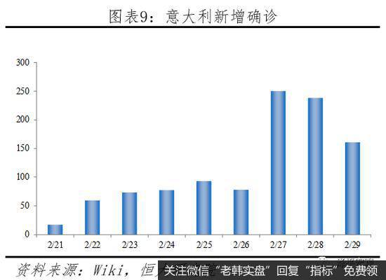 任泽平股市最新相关消息：谈疫情全球流行：悲观估计或产生世界经济危机9