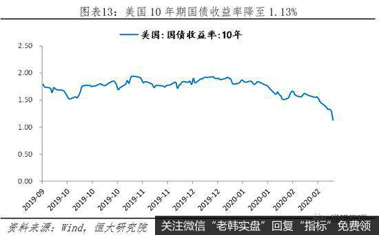 任泽平股市最新相关消息：谈疫情全球流行：悲观估计或产生世界经济危机13