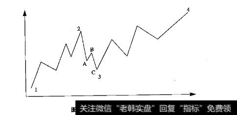 三重运动原理的内容