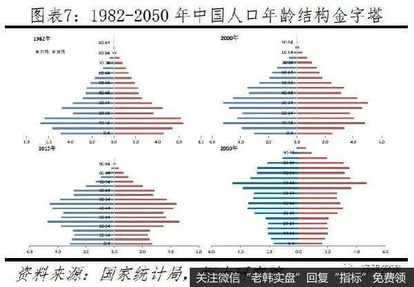 任泽平股市最新相关消息：最简单有效的办法还是启动“新基建”6