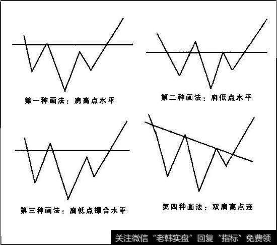 底形态与颈线二
