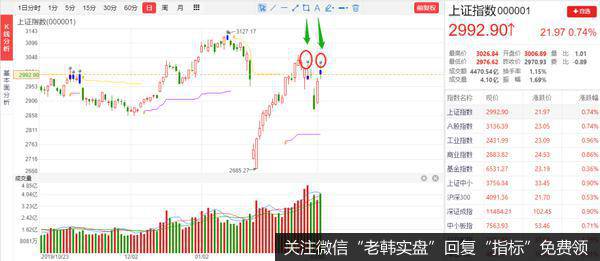 猎豹实盘：短线要谨慎了！除非，这个利好出现……