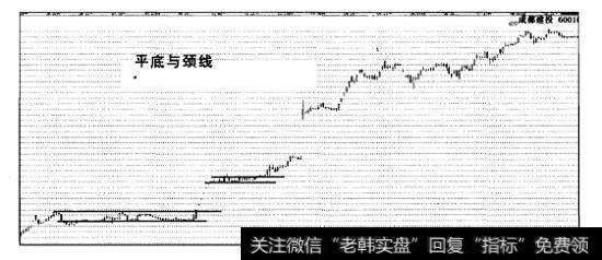 底形态与颈线六