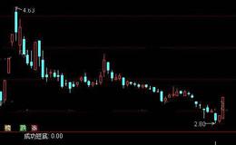 通达信成功短底选股指标公式详细介绍