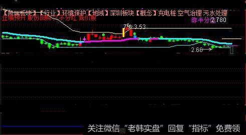 通达信盈利的武器主图指标公式详细介绍