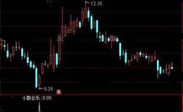 通达信小散必技选股指标公式详细介绍