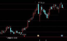 通达信短线赢家2选股指标公式详细介绍