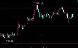 通达信短线赢家1选股指标公式详细介绍