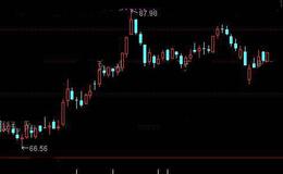 通达信短线赢家1<em>选股指标公式</em>详细介绍