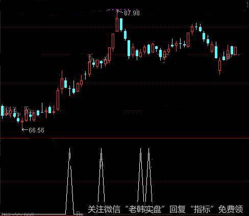 通达信短线赢家1<a href='/tongdaxin/286635.html'>选股指标</a>公式详细介绍