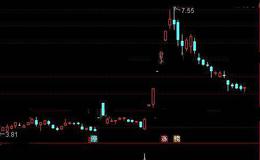 通达信天知阴线选股指标公式详细介绍