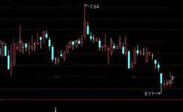 通达信天知倍缩选股指标公式详细介绍