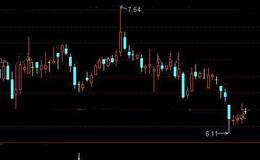 通达信天知倍缩<em>选股指标公式</em>详细介绍